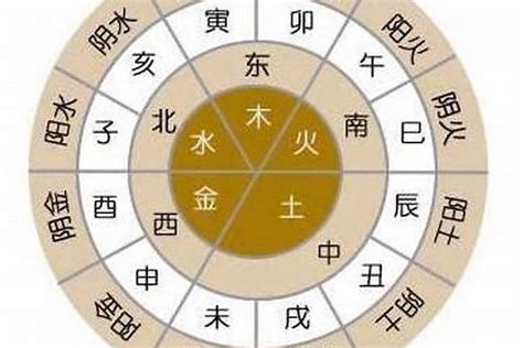 查金木水火土|金木水火土五行表，你是哪一年出生，對照一下看看自。